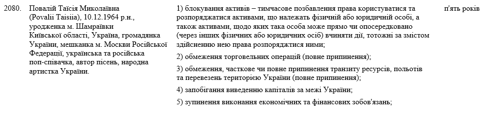 Больше не титулованные: какие санкции получили Лорак, Повалий, Егорова и другие